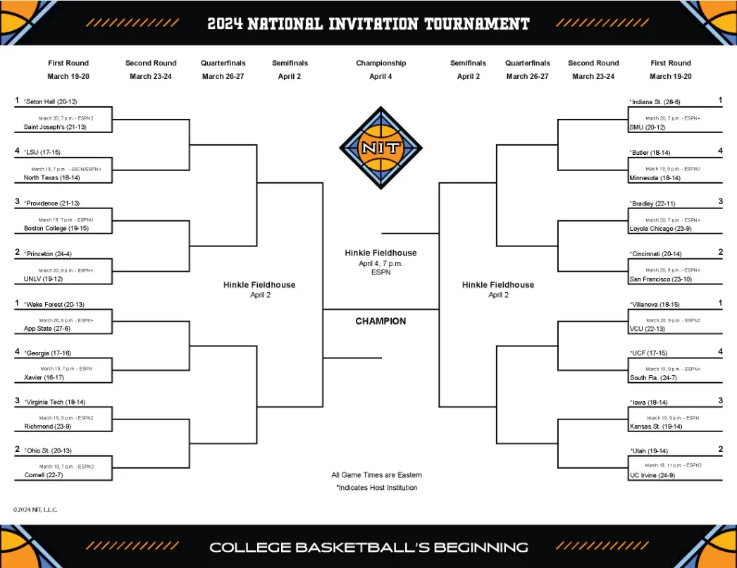 NIT Tournament 2024