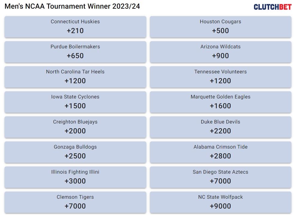 Men's Tournament Winner March Madness Prop Bets Sweet Sixteen