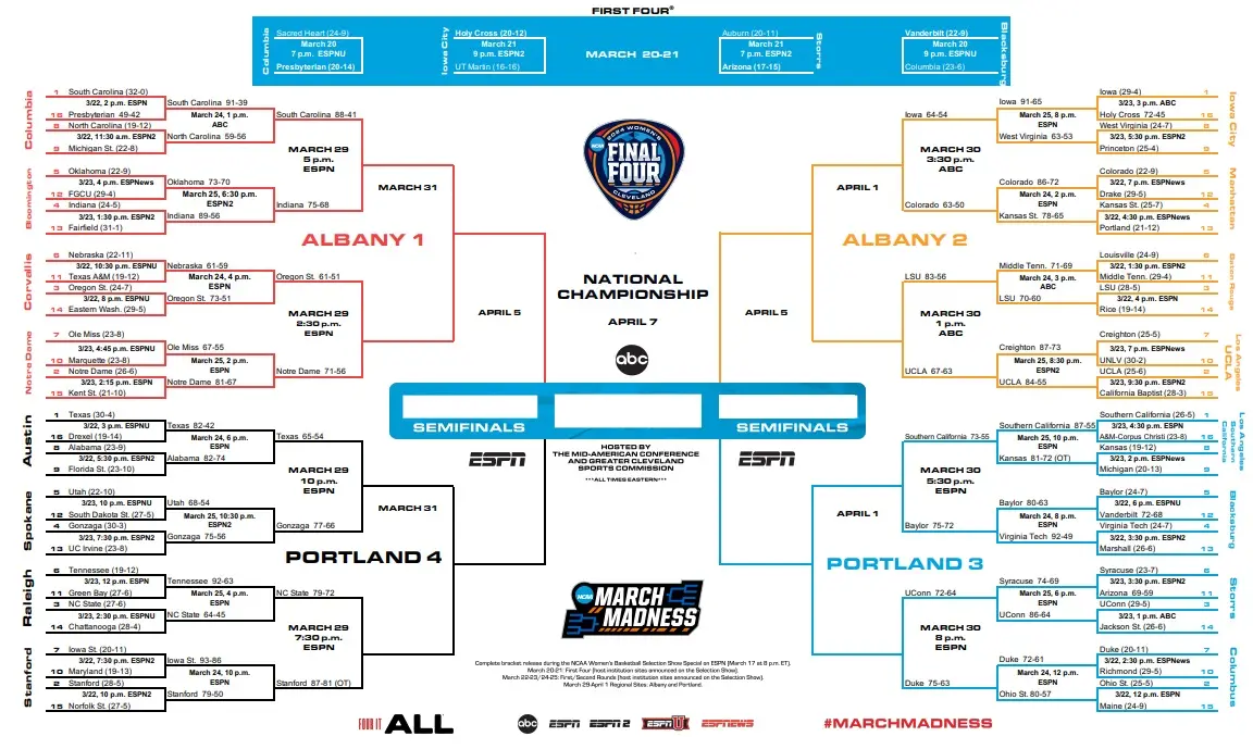 Women March Madness 2024 Sweet Sixteen