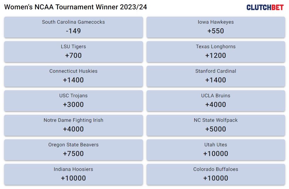 Womens Tournament Winner Prop Bets Sweet Sixteen