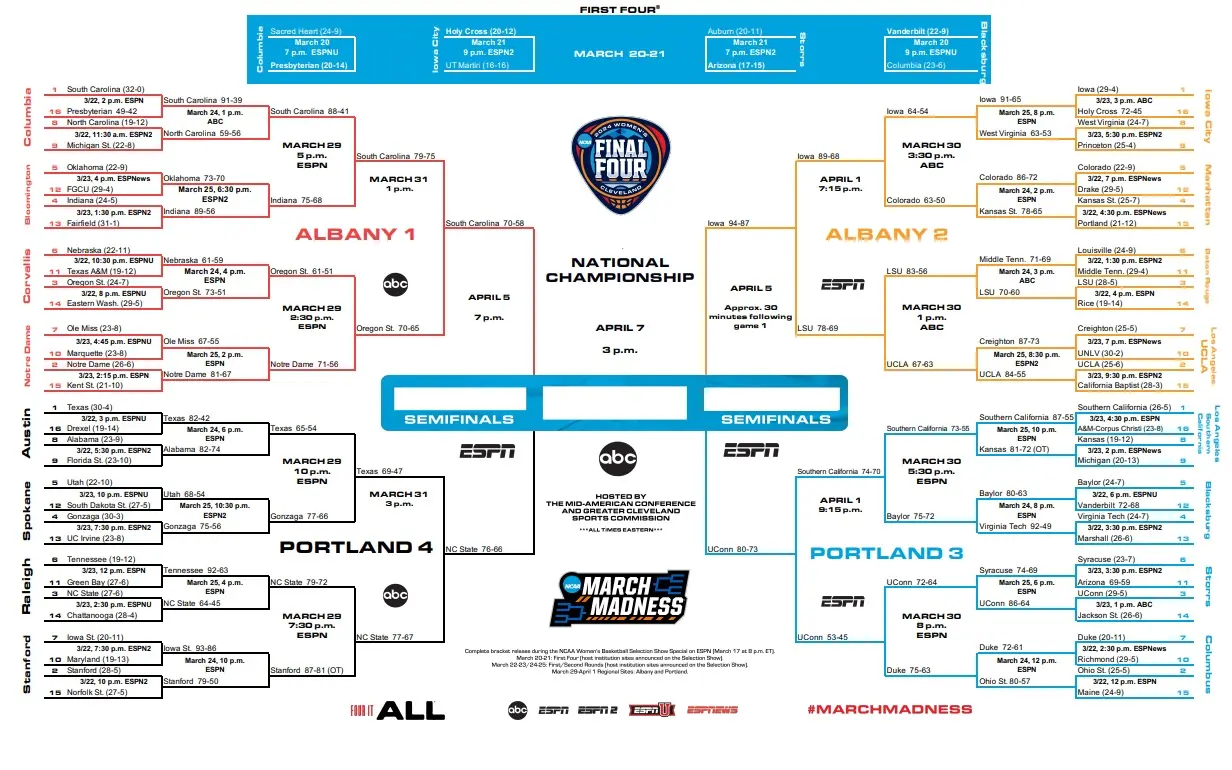 March Madness Final Four 2024 Women