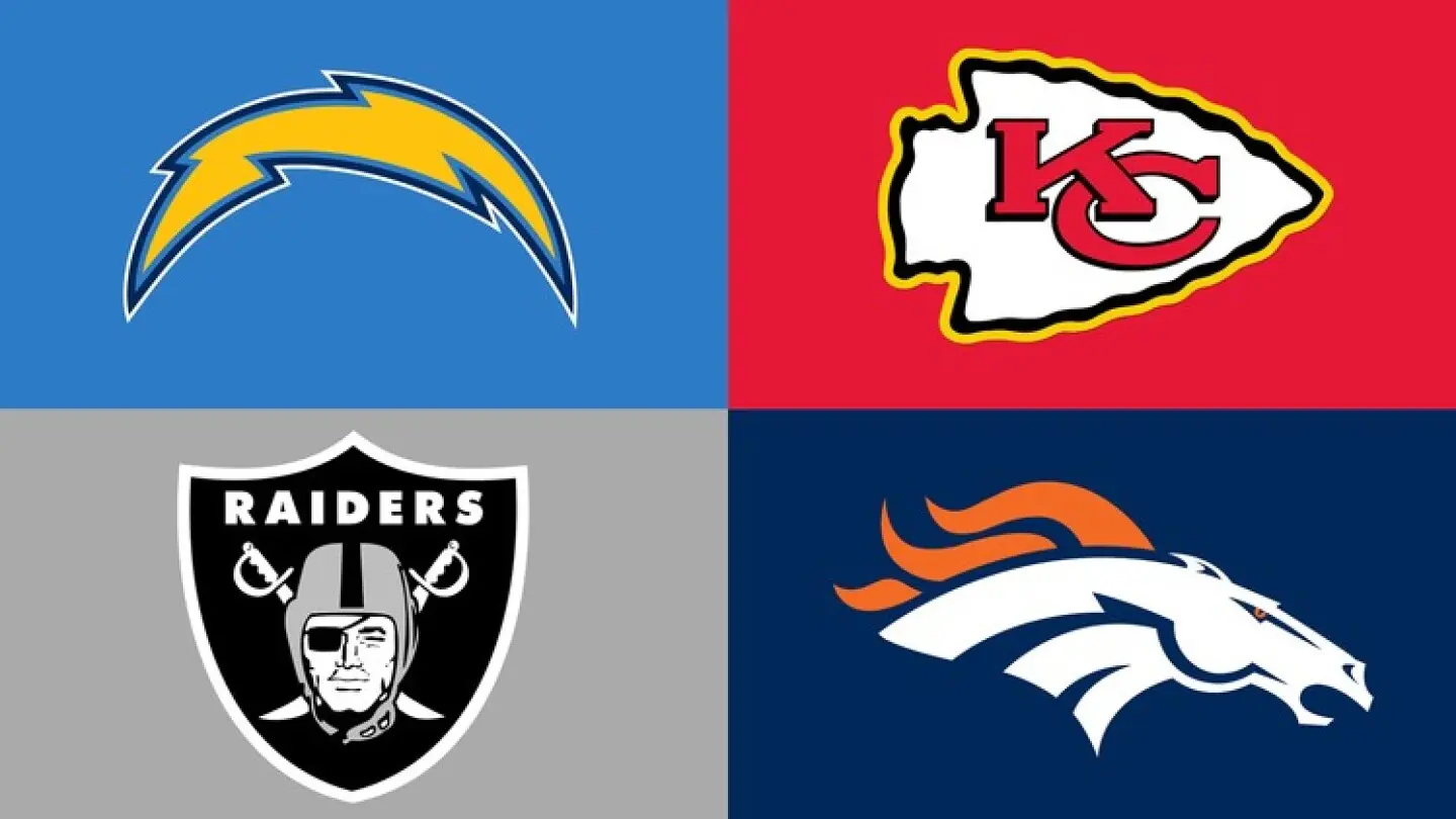 Teams in AFC West