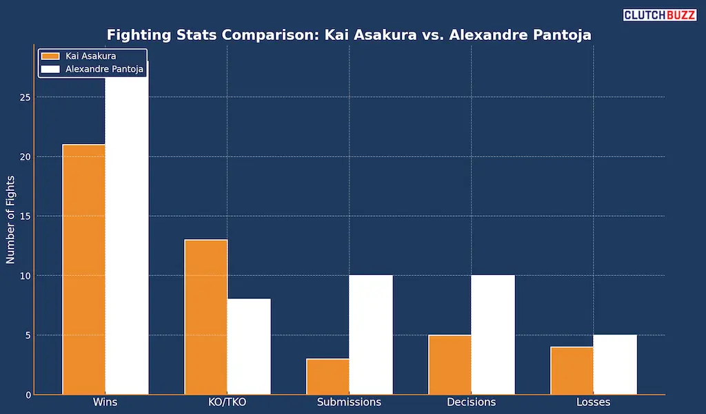 kai asakura vs alexandre pantoja